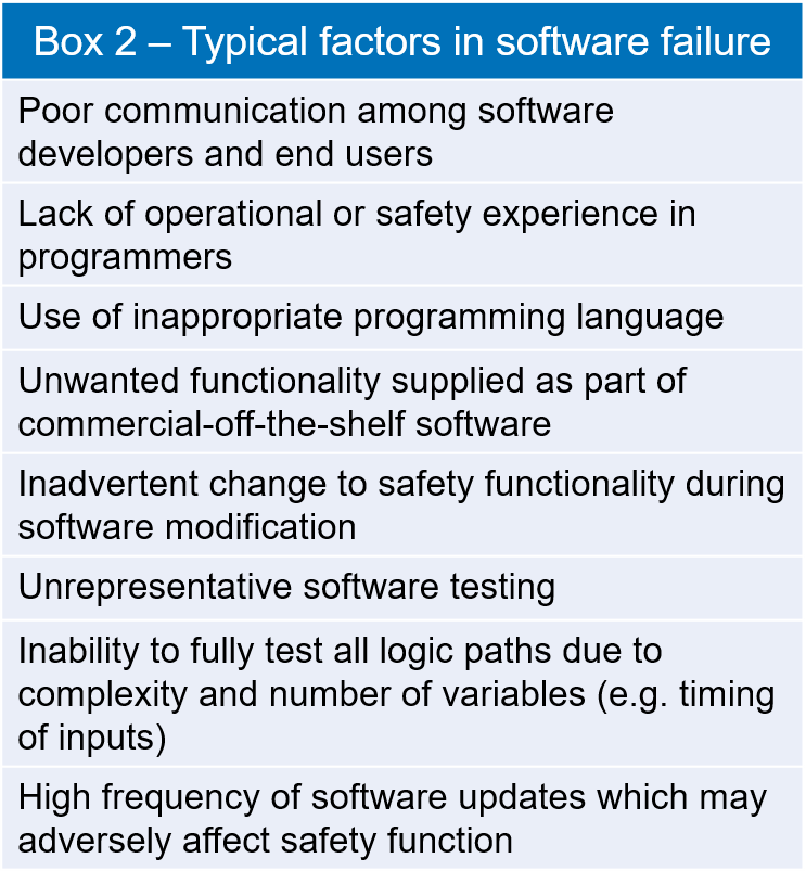 Typical safety functions