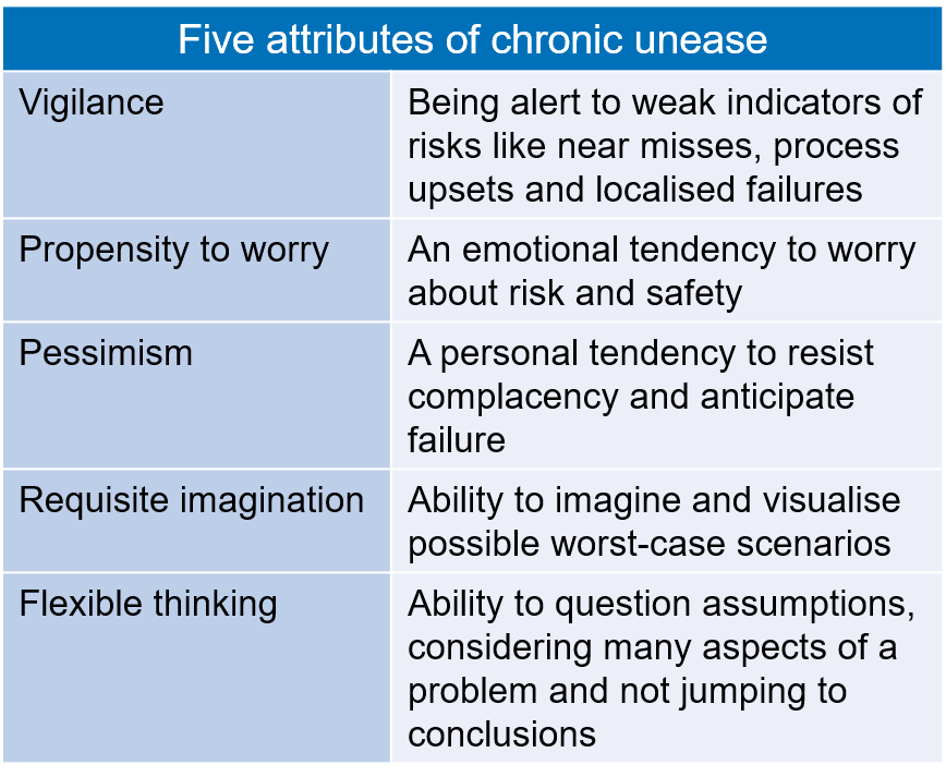Chronic unease Successful safety leadership 