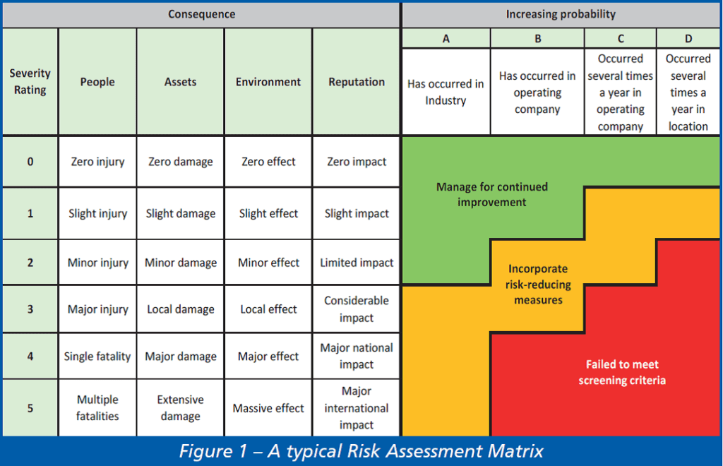 assignment of risk analysis