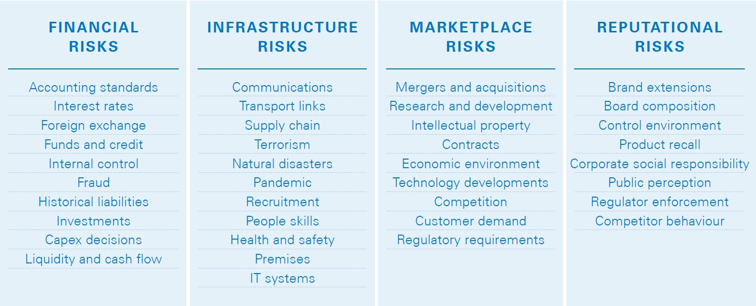 what are examples of risk management standards