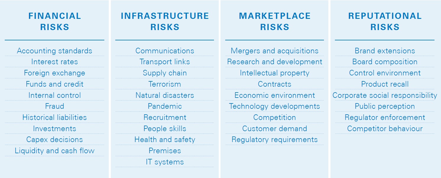 Enterprise Risk Management How To Prevent Losses And Create Value - 