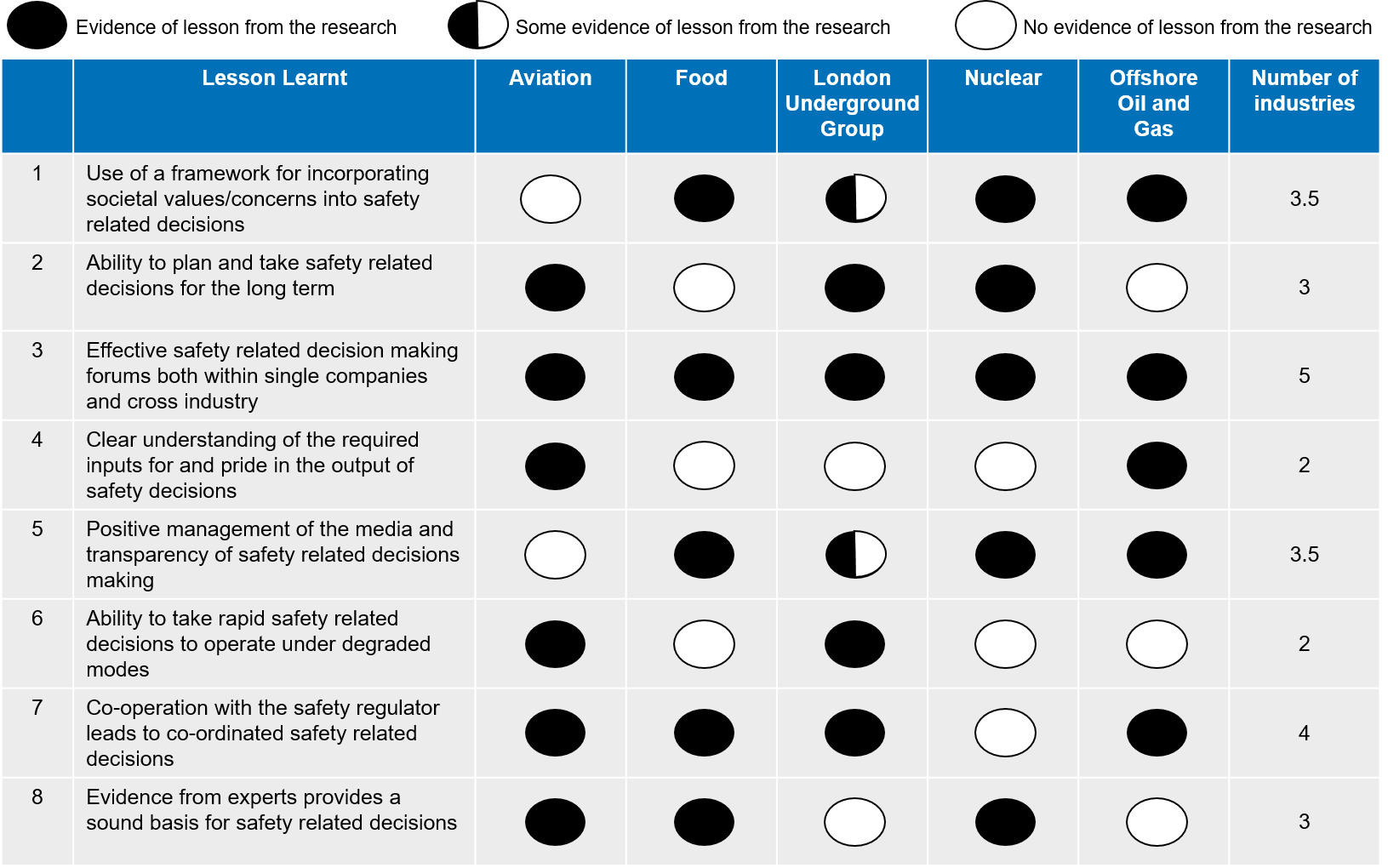 Risk-based Decision Making - Risktec