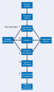 Risk-based Decision Making - Risktec