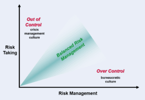 Risk management overkill | Risktec