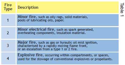 Flameproofing 