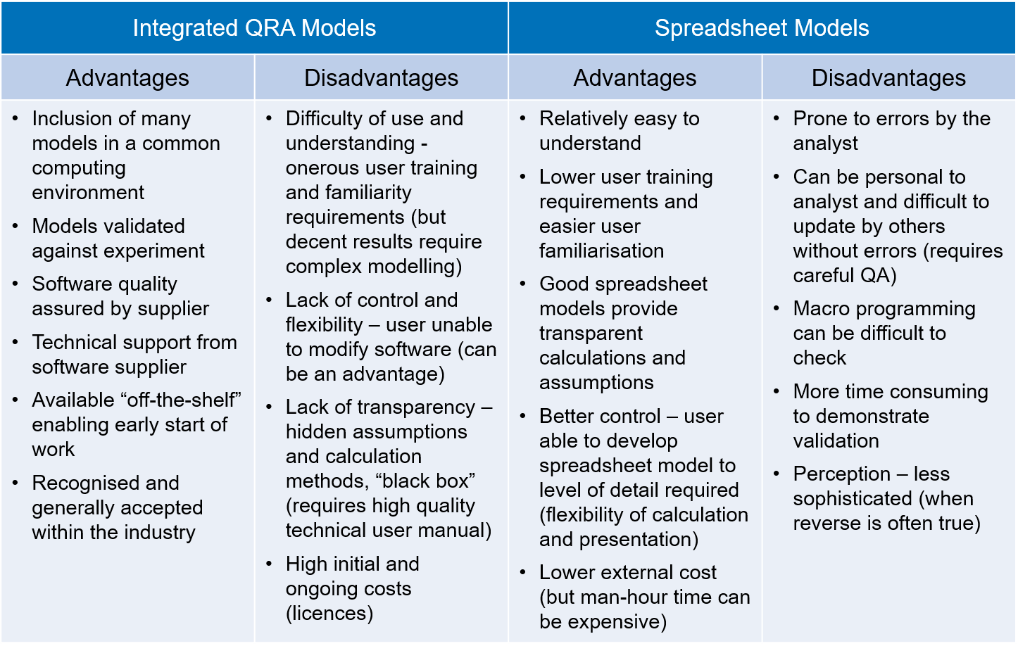 Which QRA software? - Risktec