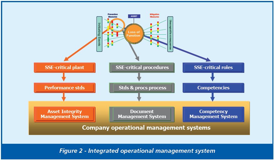 Safe And Secure? The Integration Of Safety And Security | Risktec