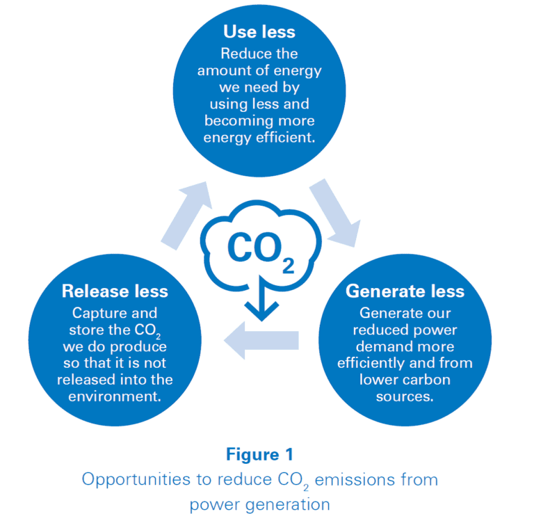 carbon-capture-and-storage-an-upcycled-solution-to-climate-change