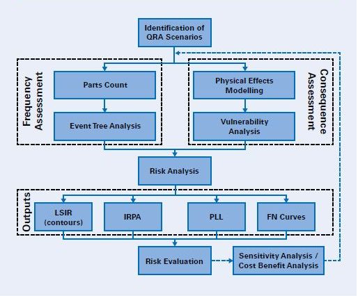 Introduction to QRA - Risktec