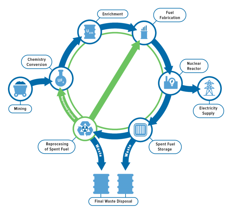 Nuclear Power Risk Assessment | Risktec Solutions