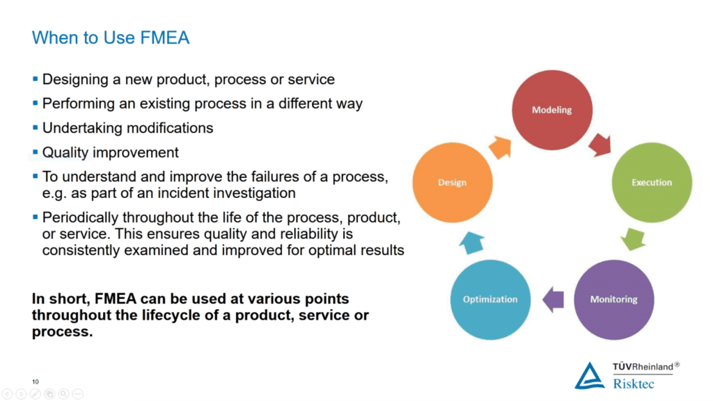 An Introduction to FMEA – Anything that can go wrong will go wrong