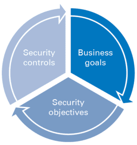 cyber-security of operational technology