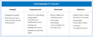 Sustainability policy